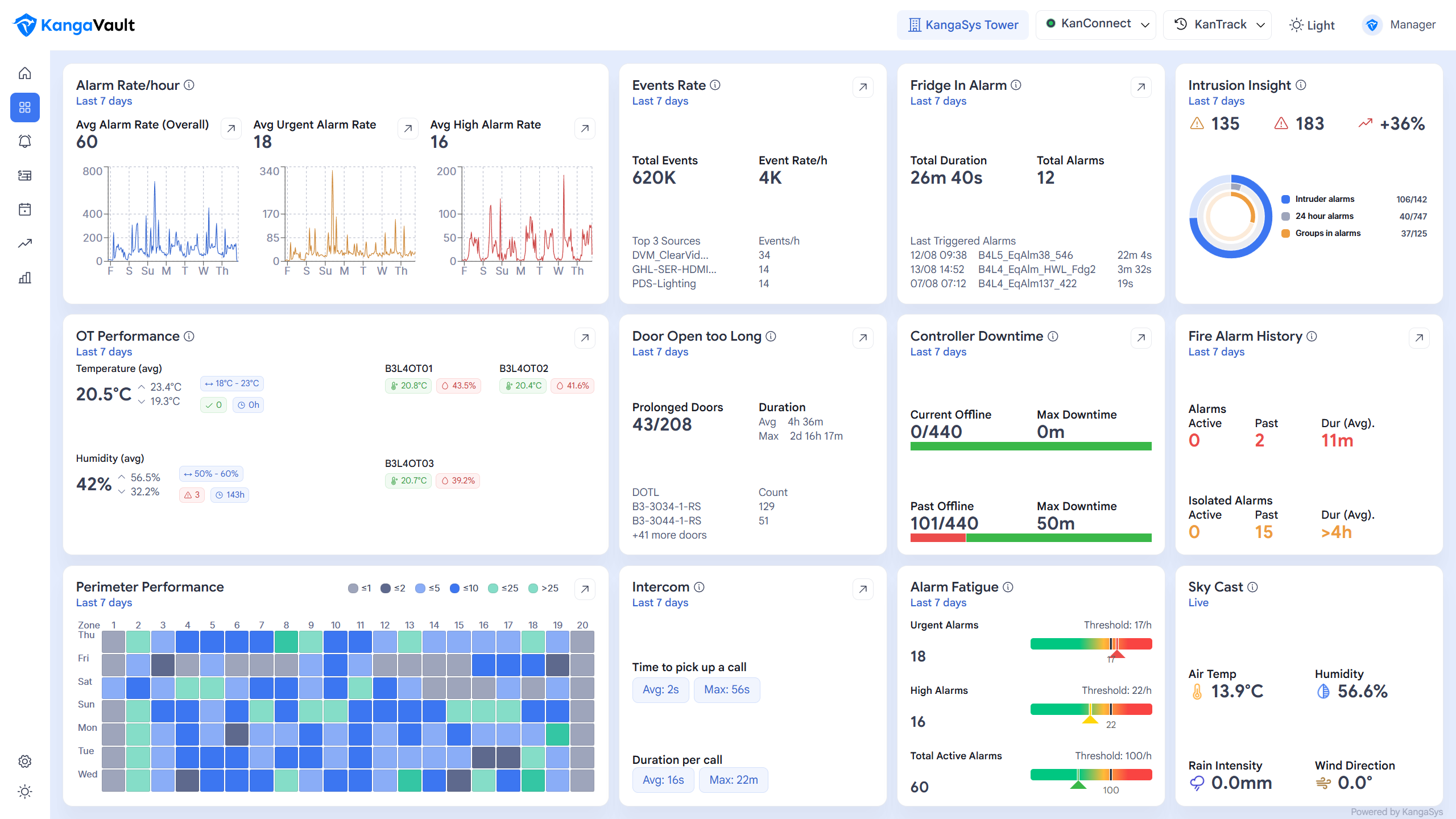 System Visibility